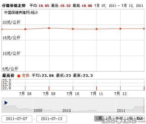 2011714ȫ(gu)ir(ji)߄(sh)D