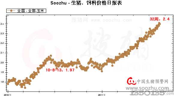 ׃r(ji)񣺝q2.4Ԫ/ (wn)(chung)¸