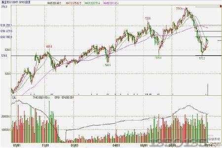 CBOTָ(sh)߄(sh)D