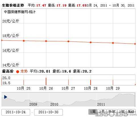 20111031ir(ji)߄(sh)D