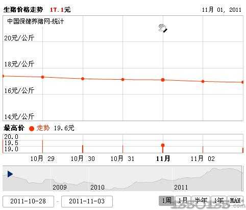 2011114ir(ji)߄(sh)D