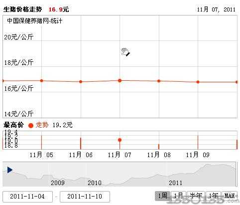 20111111ȫ(gu)ir(ji)߄(sh)