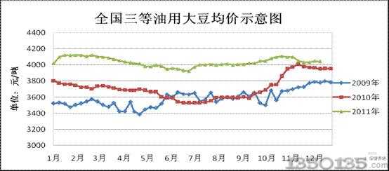 2009-2011ȫ(gu)󶹃r(ji)߄(sh)