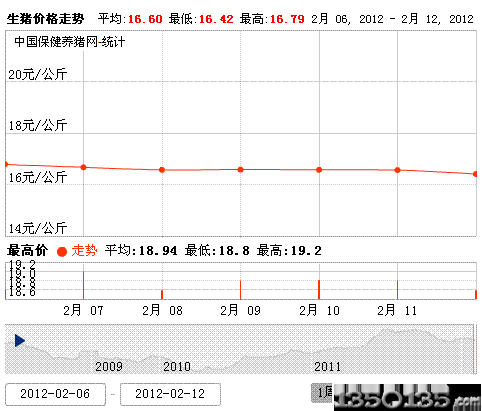 2012213ir(ji)߄(sh)D