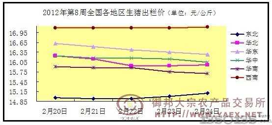 20128ir(ji)߄(sh)D2