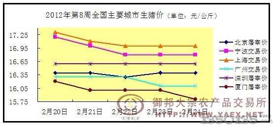 20128ir(ji)߄(sh)D3