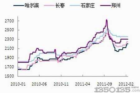 20101(ni)a(chn)^(q)׬F(xin)؛r