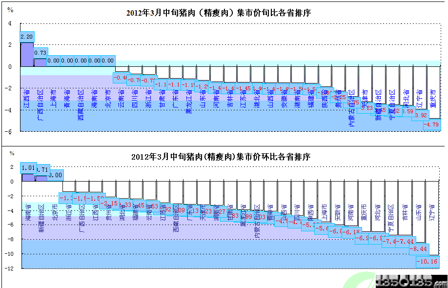 20123ѮiⳬЃr