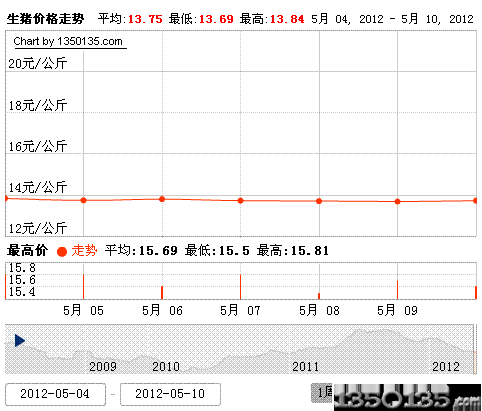 2012511ir(ji)߄(sh)ЈD