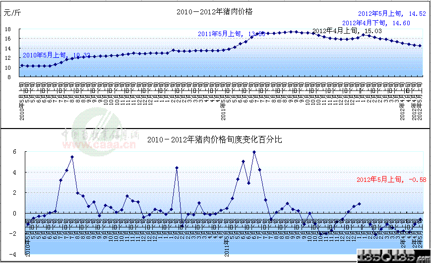 2010-2012ir߄