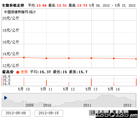 20120516ȫ(gu)sir(ji)а