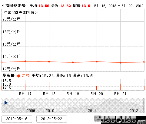 2012523ir(ji)߄(sh)D