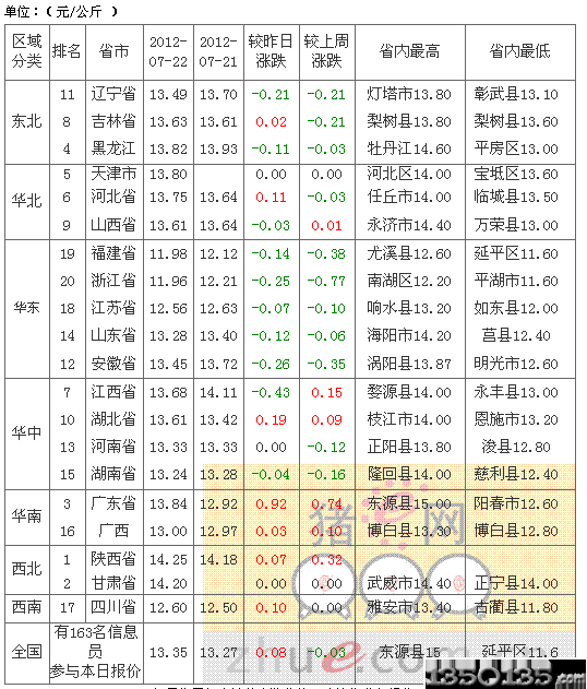 2012723Ճ(ni)Ԫir߄