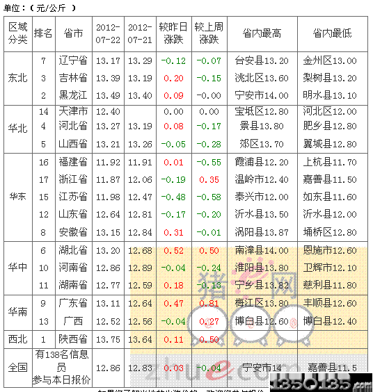 2012723sir߄