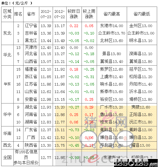 2012724ՃԪir