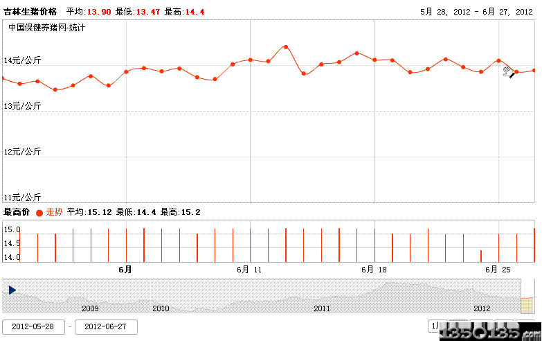 29ܼʡir(ji)߄(sh)