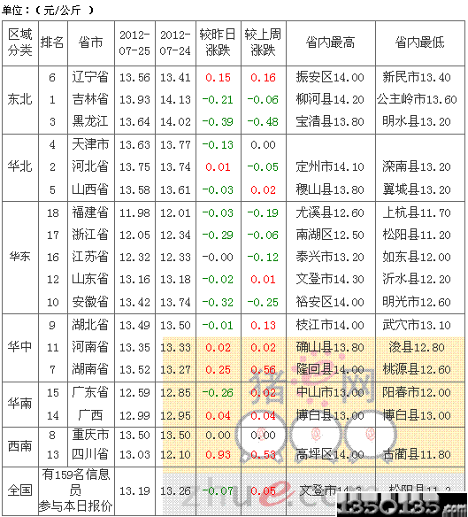 2012726Ճ(ni)Ԫir(ji)