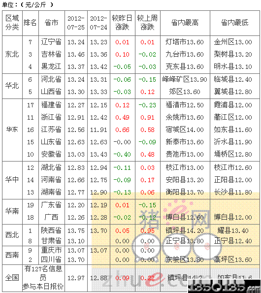 2012726siir(ji)