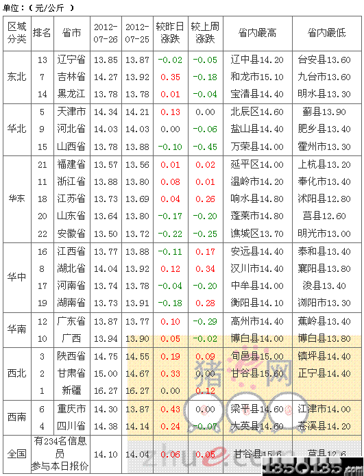 2012727Ԫir