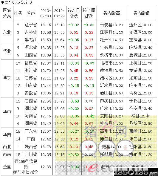 2012731Ճ(ni)Ԫir(ji)