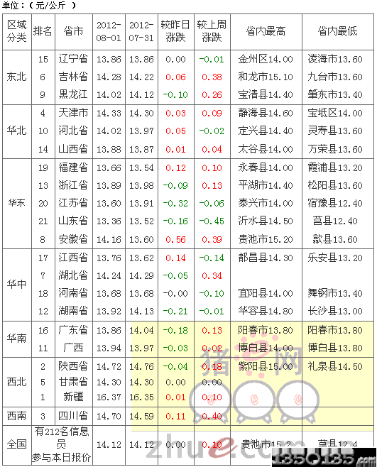 201282Ԫir(ji)