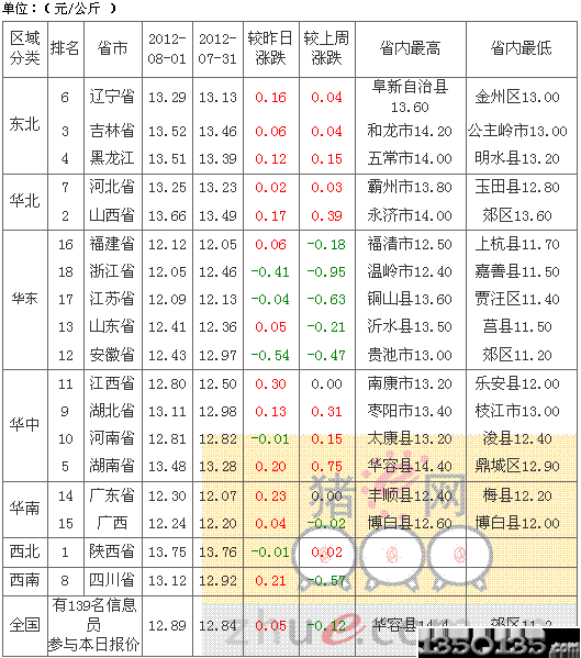 201282sir(ji)