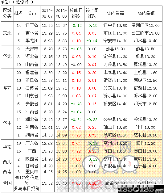 201288Ճ(ni)Ԫir(ji)