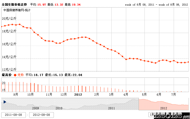 2012810ir(ji)߄(sh)D