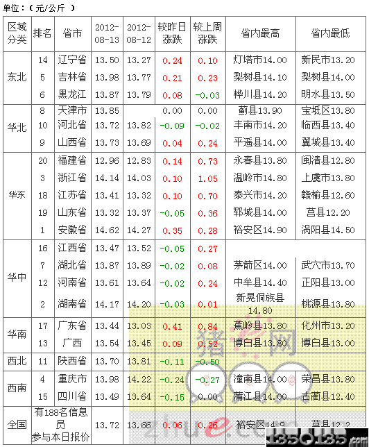 2012814ՃԪir