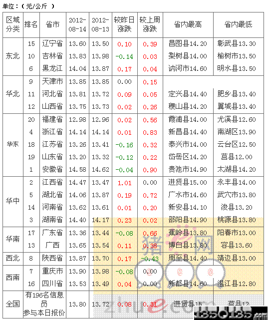 2012815Ճ(ni)Ԫir(ji)