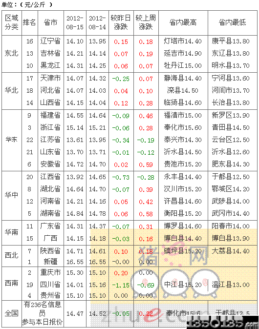 2012816Ԫir