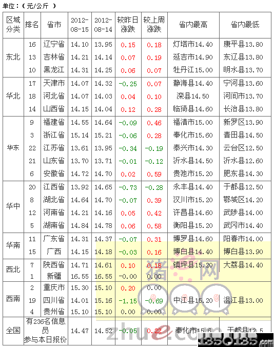 2012817Ԫir(ji)