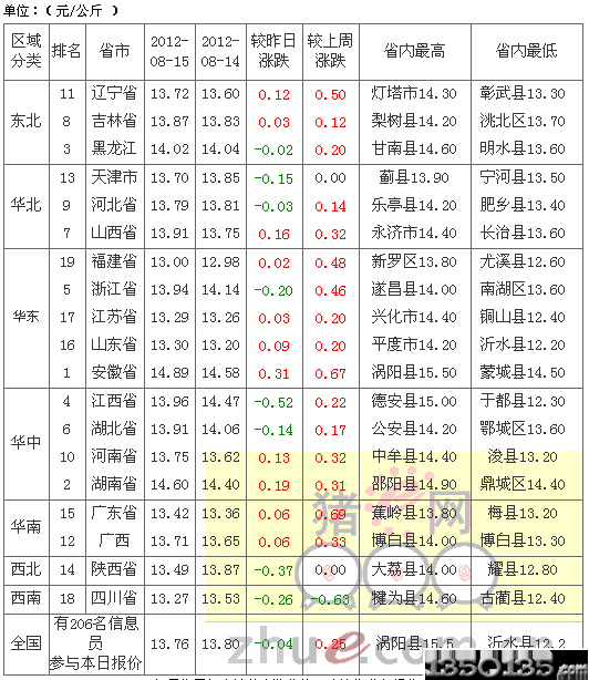 2012817Ճ(ni)Ԫir(ji)