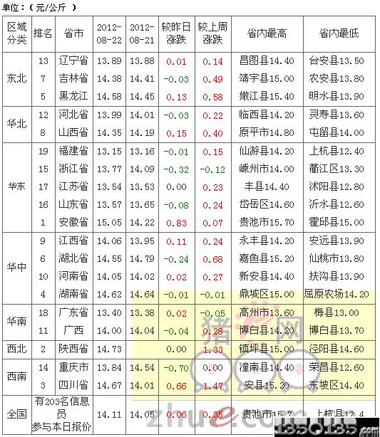 2012823Ճ(ni)Ԫir(ji)