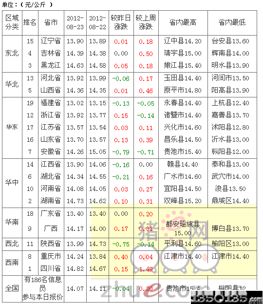 2012824Ճ(ni)Ԫir(ji)߄݈D