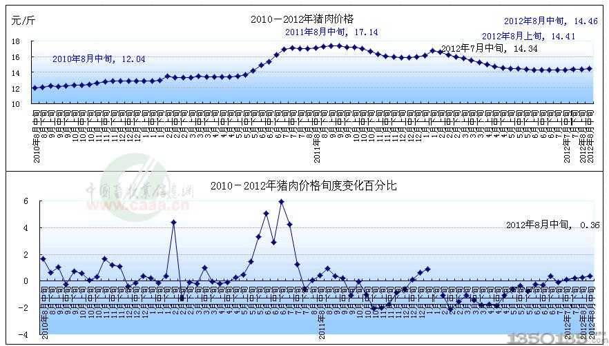 2011-2012ir߄݈D