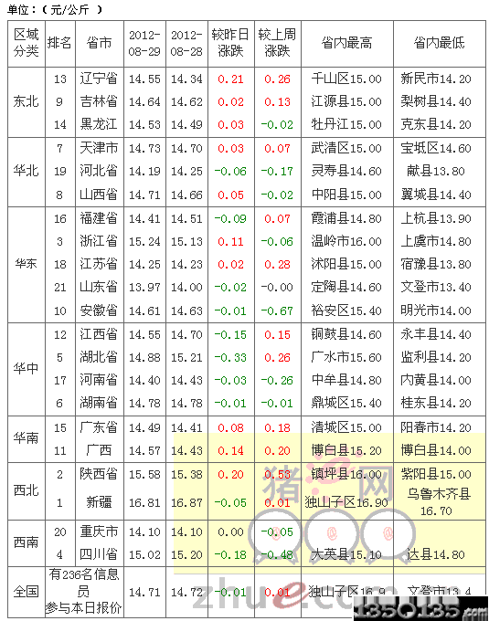 2012830ir