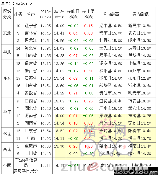 2012830ՃԪir