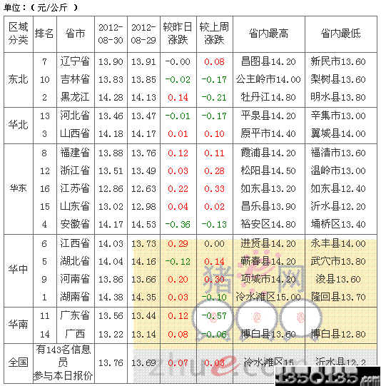 2012831sԪir