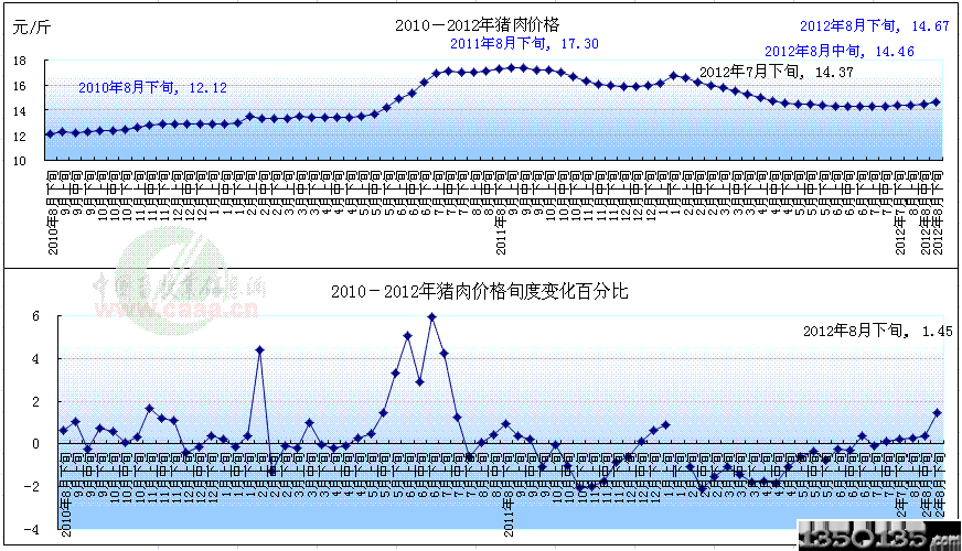 2010-2012ir(ji)߄׃D