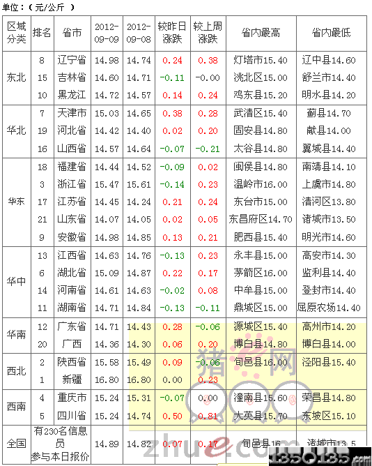 2012910Ԫir(ji)