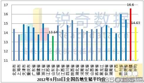 2012910iƽr(ji)߄(sh)D