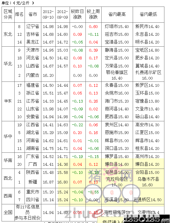 2012911ir(ji)