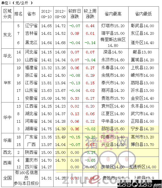 2012911Ճ(ni)Ԫϝqr(ji)