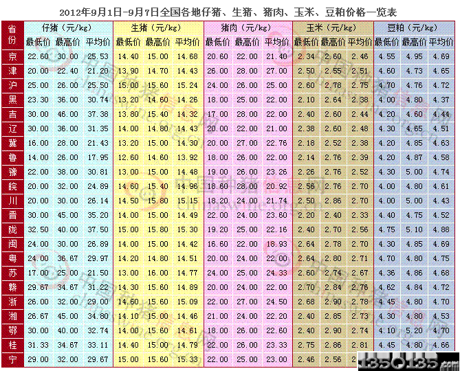 201291-97ȫ(gu)iii⡢Ƀr(ji)һ[