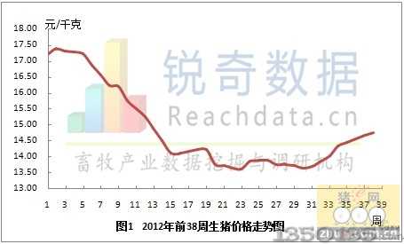 2012ǰ38ir(ji)߄(sh)D