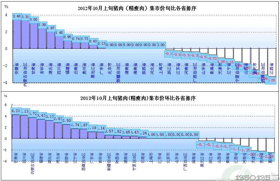 201210Ѯirh(hun)