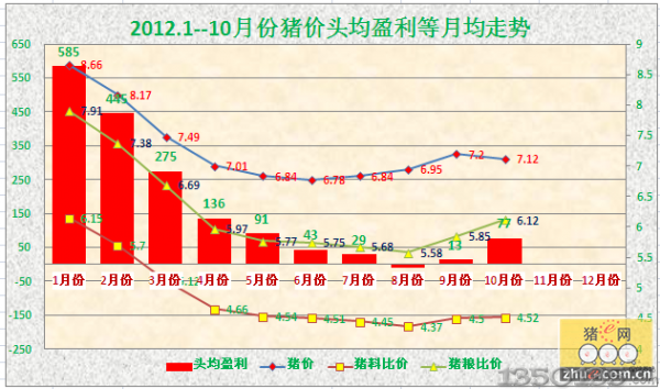 20121-10B(yng)i¾ӯ߄(sh)D