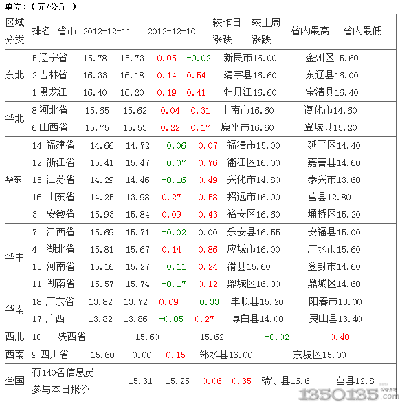 20121212sir