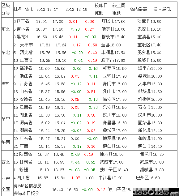 20121218Ԫir